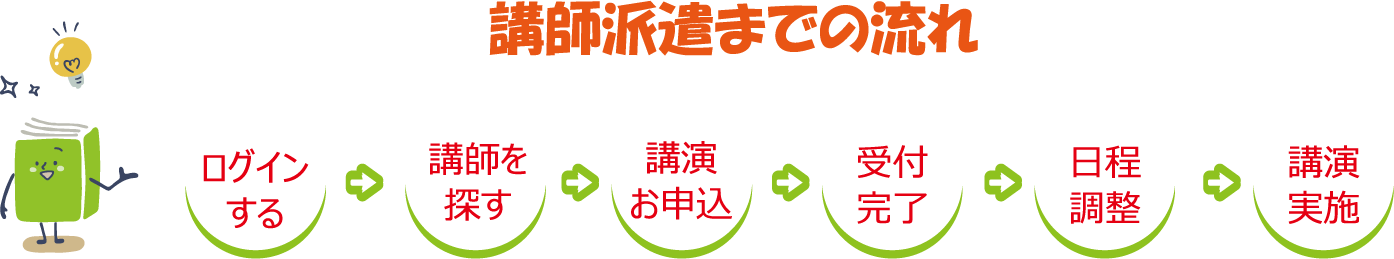 講師派遣までの流れ